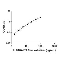 人β-1,4-半乳糖转移酶1(b4GALT1)ELISA试剂盒
