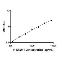 人Gremlin1蛋白(GREM1)ELISA试剂盒