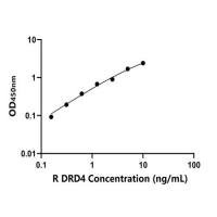 大鼠多巴胺受体D4(DRD4)ELISA试剂盒