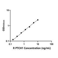大鼠补缀同源物1(PTCH1)ELISA试剂盒