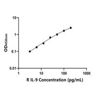 大鼠白介素9(IL-9)ELISA试剂盒