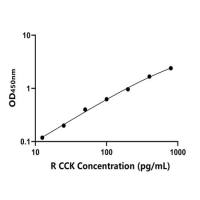 大鼠胆囊收缩素(CCK)ELISA试剂盒