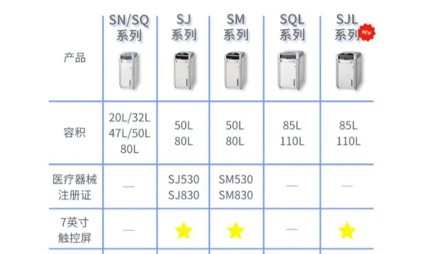 灭菌界“千里马” | 雅马拓立式灭菌器快准狠！