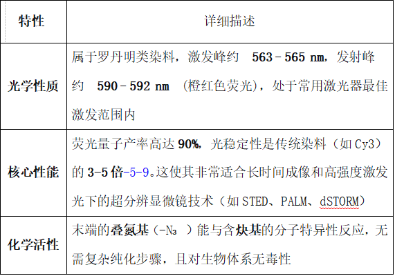 让细胞“亮”得更清晰：AATOM 565叠氮化物点亮微观世界