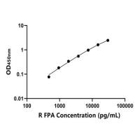 大鼠纤维蛋白肽A(FPA)ELISA试剂盒