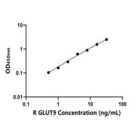 大鼠葡萄糖转运蛋白9(GLUT9)ELISA试剂盒