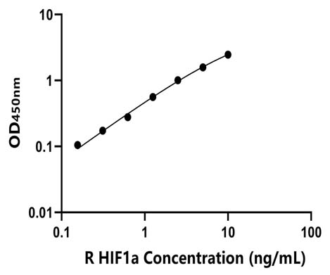 兔(HIF1a)ELISA试剂盒