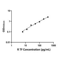 兔组织因子(TF)ELISA试剂盒