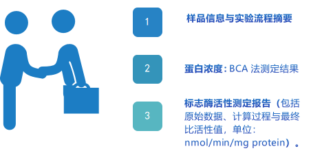 制备与分析 5.png 制备与分析 5.png