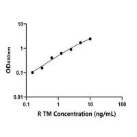 兔血栓调节蛋白(TM)ELISA试剂盒
