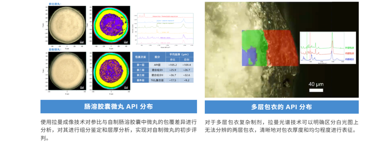 拉曼光谱为乳膏仿制药的 API 晶型优化护航！ | 技术头条