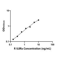 兔白介素8受体α(IL8Ra)ELISA试剂盒