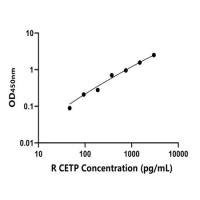 兔脂质转运蛋白(CETP)ELISA试剂盒