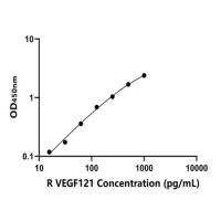 兔血管内皮生长因子121(VEGF121)ELISA试剂盒