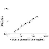 人ⅩⅤ型胶原(COL15)ELISA试剂盒