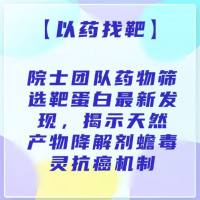 【以药找靶】院士团队药物筛选靶蛋白发现，揭示天然产物降解剂蟾毒灵抗癌机制