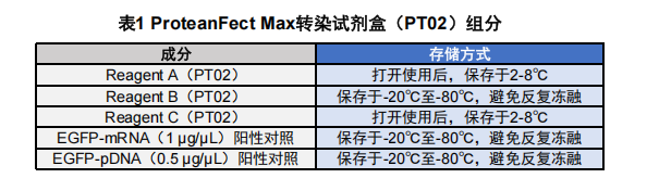 ProteanFect Max转染试剂盒使用说明