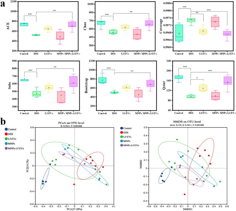外泌体技术服务
