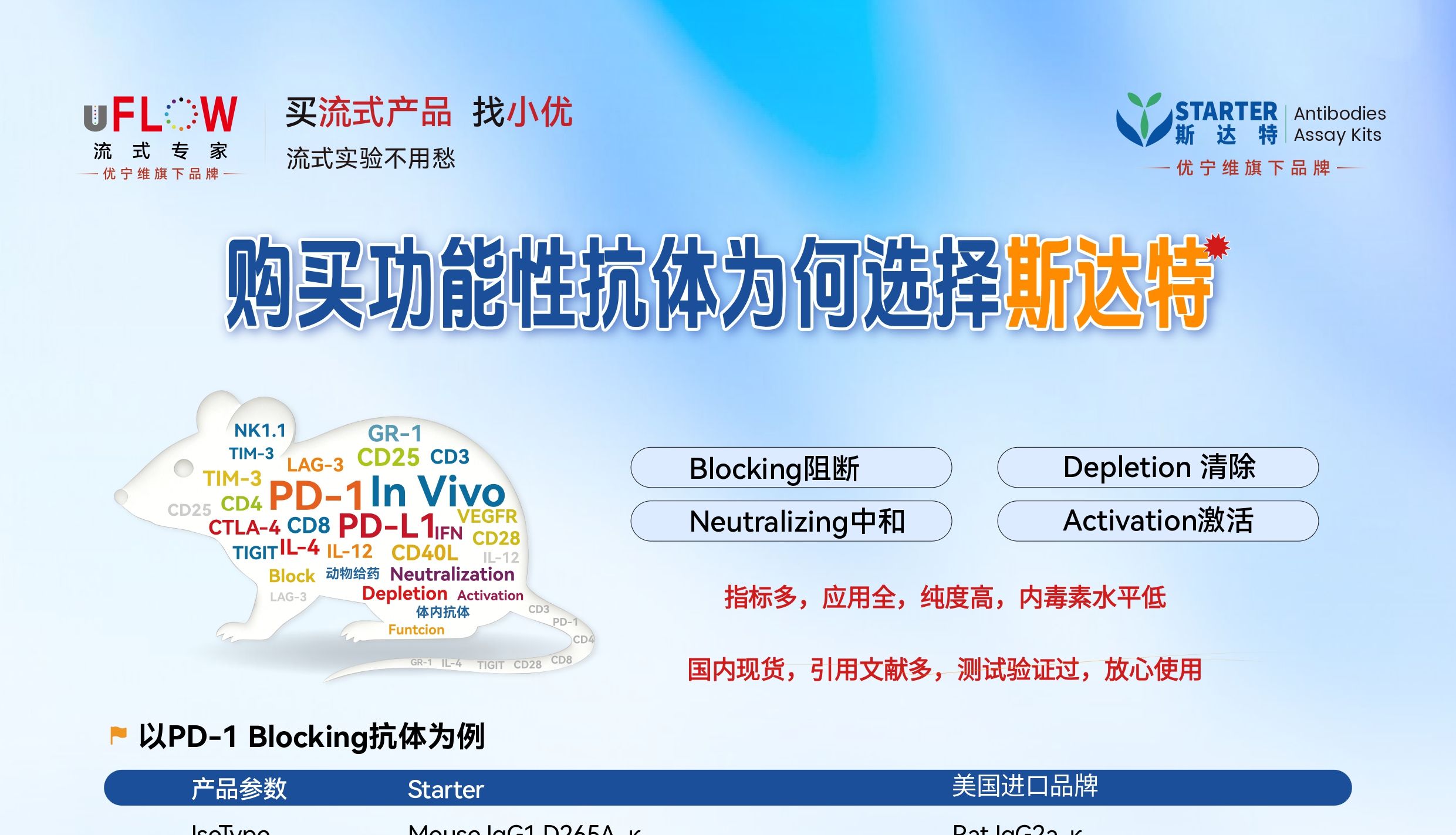 科研人闭眼冲！斯达特功能性抗体，高品低价 + 现货速发，流式实验零烦恼！
