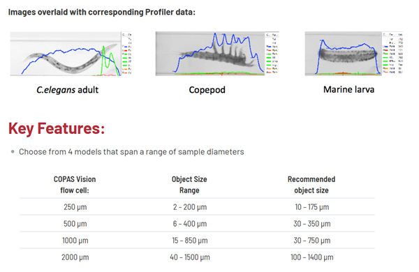 BioSorter 大颗粒流式分选系统用户文章分享，中科院哈佛大学等科研团队发表在Organoids “The Rapid Generation of Cell-Laden, FACS-Compatible Collagen Gels” 报告