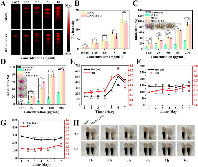 外泌体技术服务