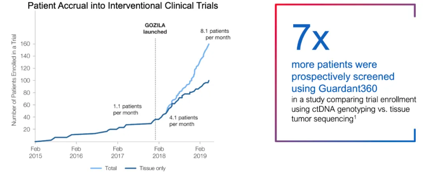 入组速度更快，药企合作NGS价格战外的新解法