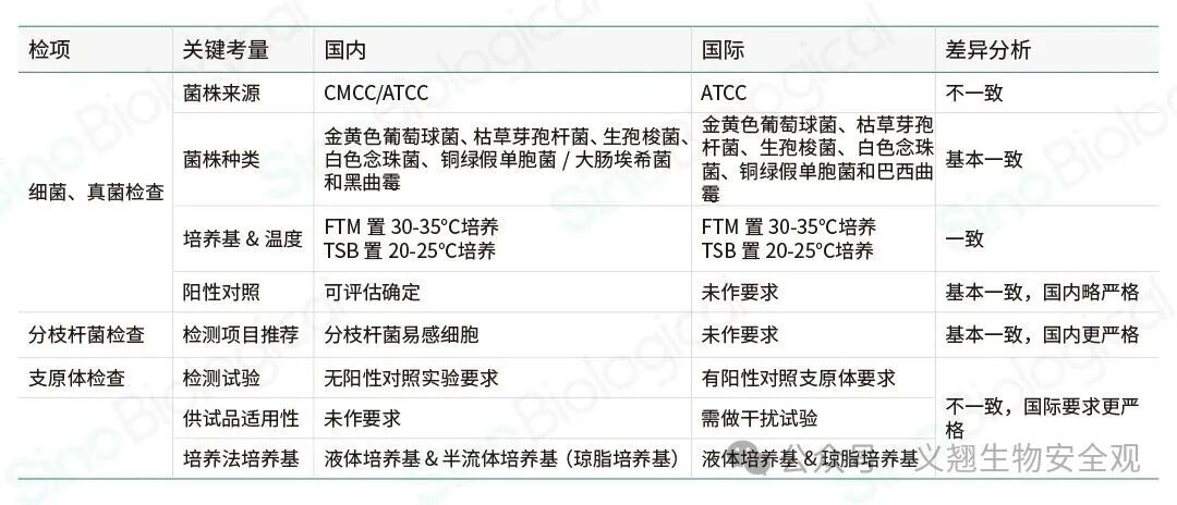 细胞库国内外申报策略：全球化布局下的技术博弈与合规路径