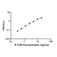 兔Toll样受体9(TLR9)ELISA试剂盒