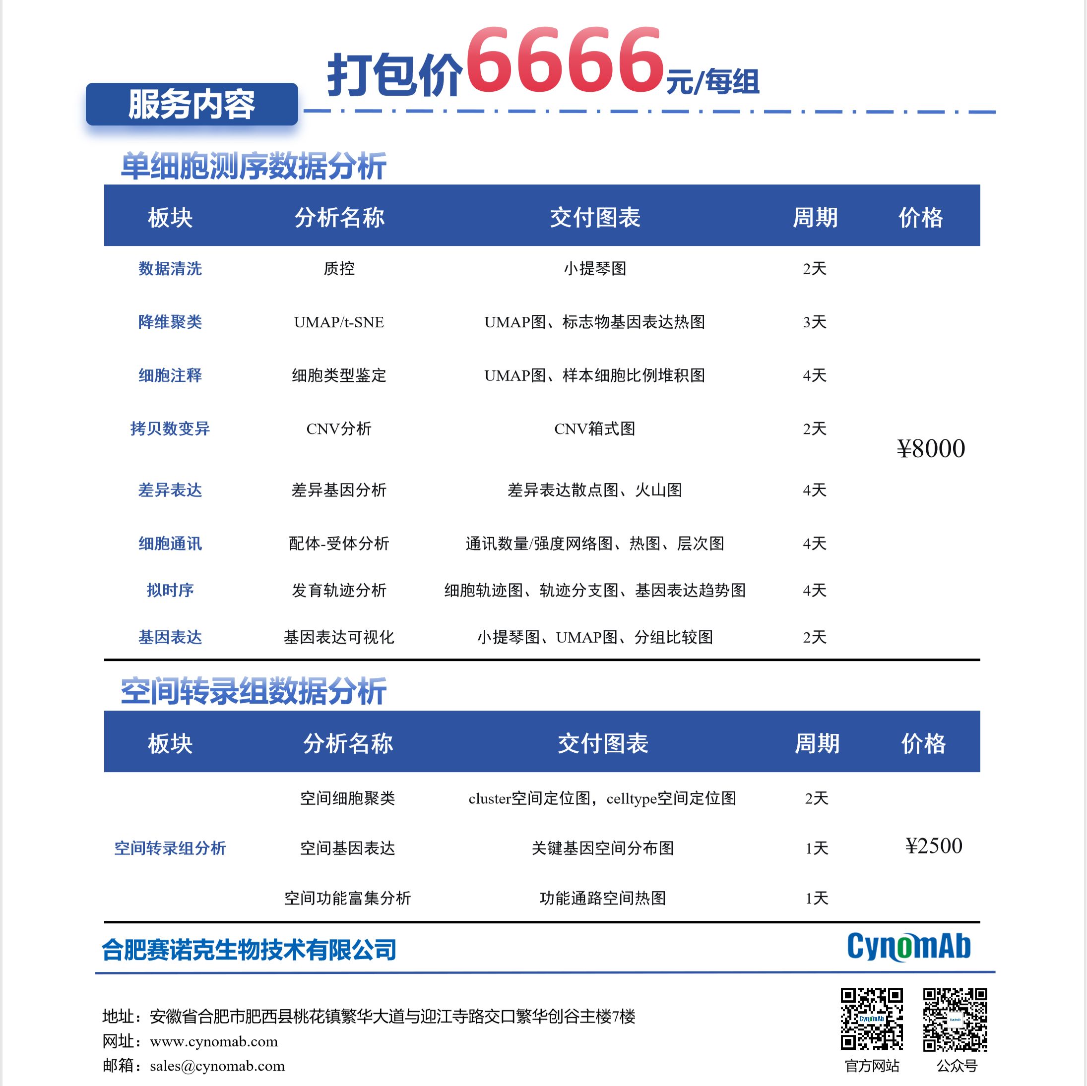 赛诺克生物推出单细胞测序×空间转录组分析打包服务:6666元/组,解锁组织微环境全景
