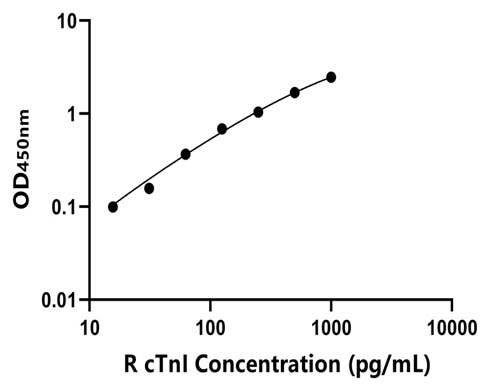 兔(cTnI)ELISA试剂盒