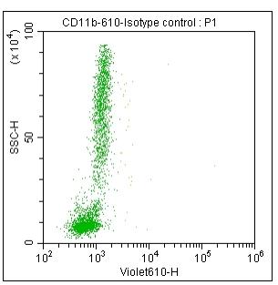 Anti-Human/Mouse CD11b, mFluor 610 (Clone: M1/70) 流式抗体 检测试剂 - 结果示例图片