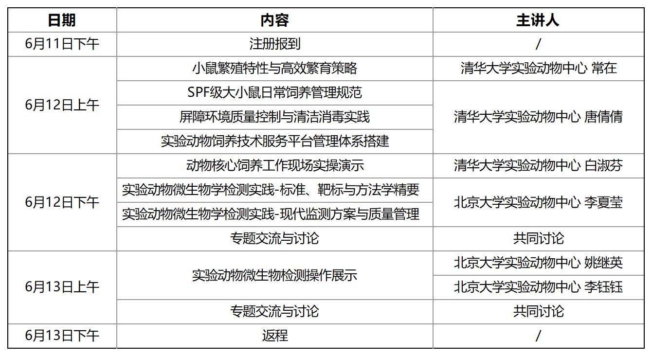 2026实验动物饲养与检测实战培训班即将开班！ ——清华大学、北京大学专家团队联合授课，助力科研更高效！
