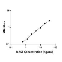 兔天冬氨酸转氨酶(AST)ELISA试剂盒