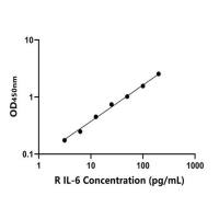 兔白介素6(IL-6)ELISA试剂盒
