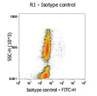 Anti-Human/Mouse CD11b, FITC (Clone:M1/70)流式抗体 - 结果示例图片