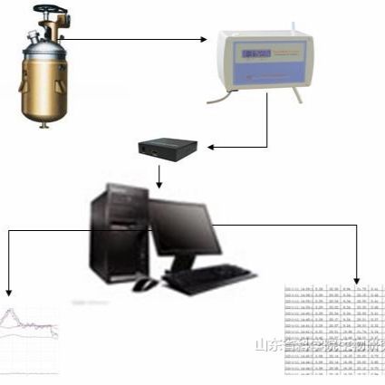 FGA发酵尾气分析系统|内置预处理,实时在线尾气分析,同步计算CER/OUR/RQ,适配实验室与工业发酵罐