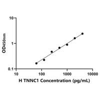 人慢肌肌钙蛋白C(TNNC1)ELISA试剂盒