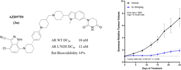 BMG LABTECH多功能酶标仪文献分享,阿斯利康发表 “Discovery of AZD9750, an Orally Bioavailable Androgen Receptor Degrader for the Treatment of Prostate Cancer” 报告