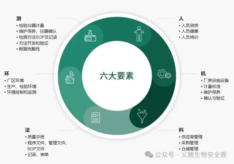 国内整改指南 + FDA 483新规：我们如何让您的委托检验更安心