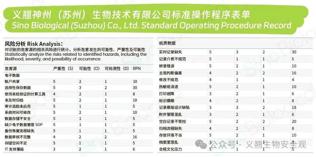 实验室数据完整性风险评估：我们如何守住检测结果的“生命线”？