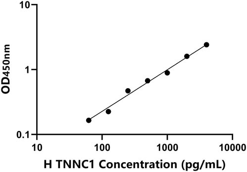 人(TNNC1)ELISA试剂盒