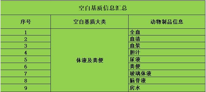 空白基质知多少？点进来了解