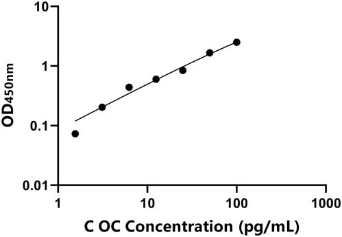 鸡(OC)ELISA试剂盒