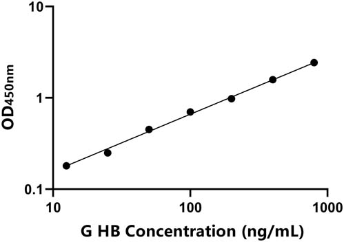 豚鼠(HB)ELISA试剂盒