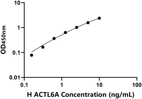 人(ACTL6A)ELISA试剂盒