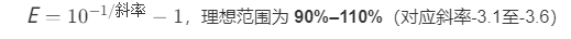 如何判断引物是否适合qRT-PCR