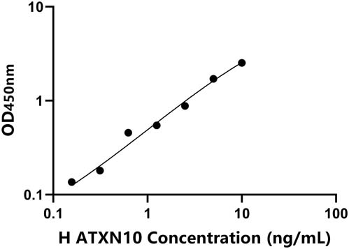 人(ATXN10)ELISA试剂盒