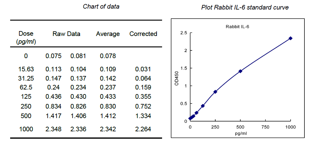欣博盛ELISA试剂盒—QuantiCyto® Rabbit IL-6 ELISA kit （兔白细胞介素-6）新品上市