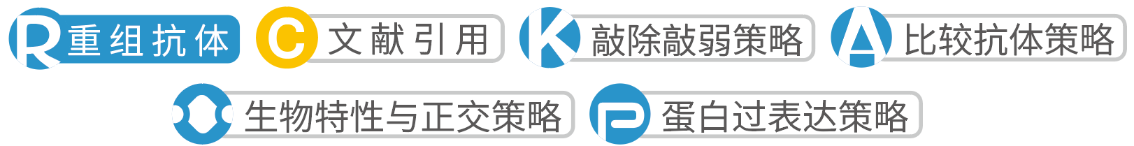 实验进入冲刺期！GeneTex联合欣博盛生物特惠来袭～