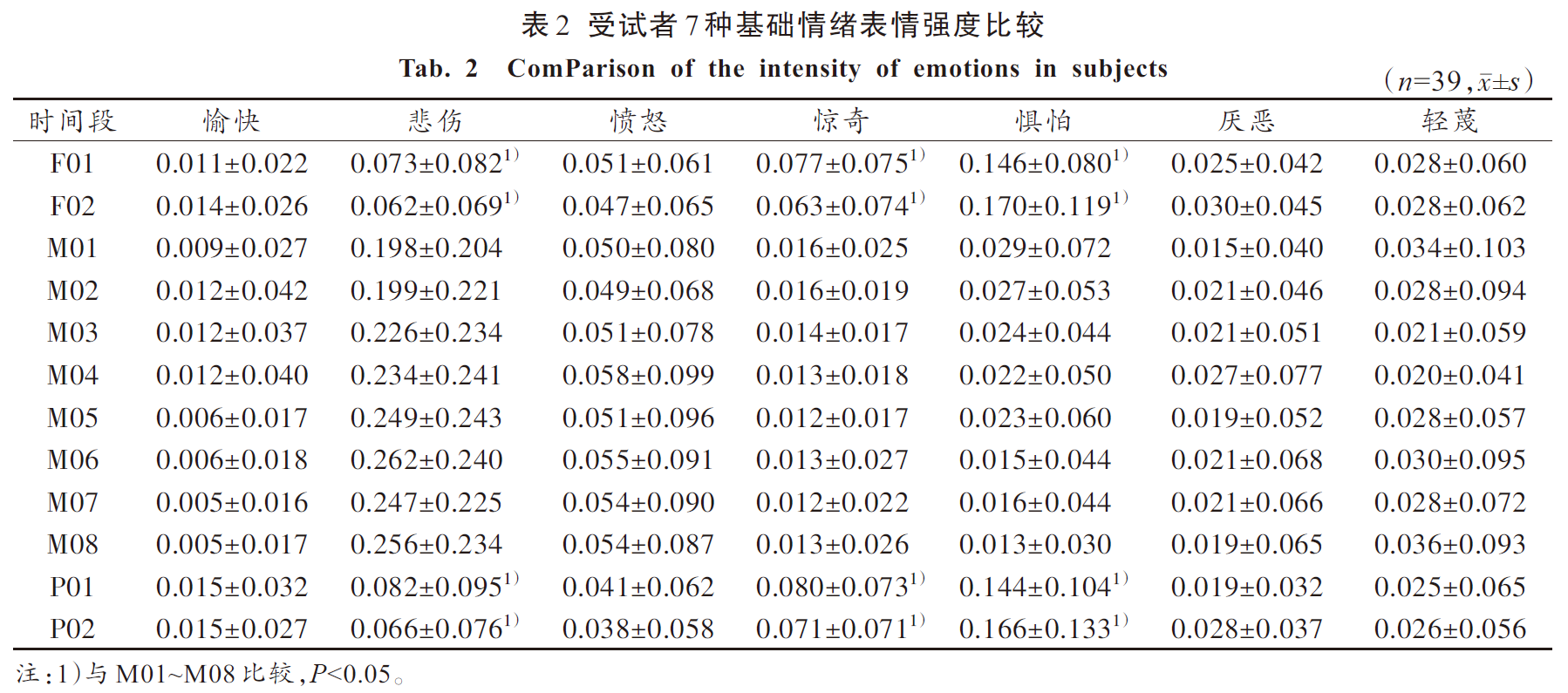 面部表情分析如何用于暴力风险评估？